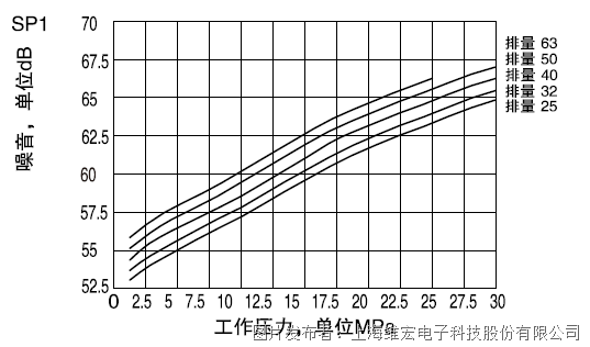 维宏水切割成套方案新成员——节能伺服增压系统来啦！(图5)