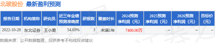 中原证券：给予北玻股份增持评级