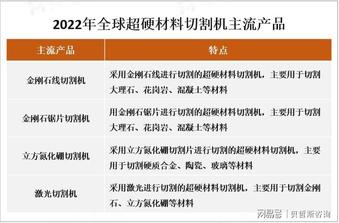2023年超硬材料切割机市场概况及主流产品分析