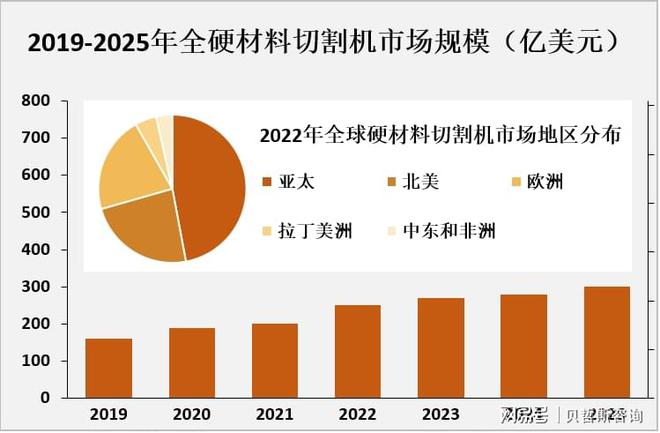2023年超硬材料切割机市场概况及主流产品分析(图2)