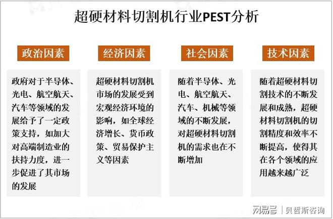 2023年超硬材料切割机市场概况及主流产品分析(图3)
