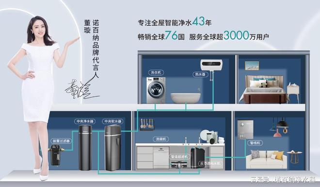 2023年最新净水器十大品牌净水器十大品牌推荐(图2)
