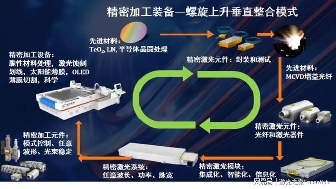 激光之家专访武汉中科锐择：光电“小巨人”成长之路(图2)