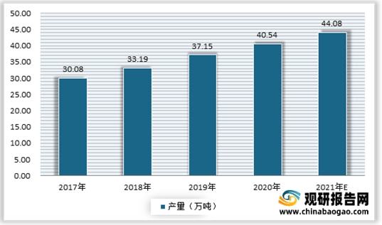 我国果蔬加工行业政策与细分产品发展现状分析(图3)