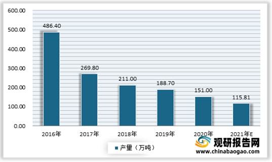 我国果蔬加工行业政策与细分产品发展现状分析(图5)