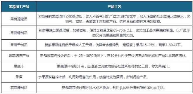2024年新认定“重庆名牌农产品”名单出炉196款产品上榜