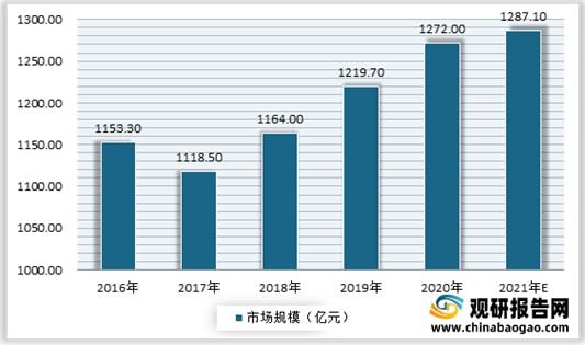 2024年新认定“重庆名牌农产品”名单出炉196款产品上榜(图4)