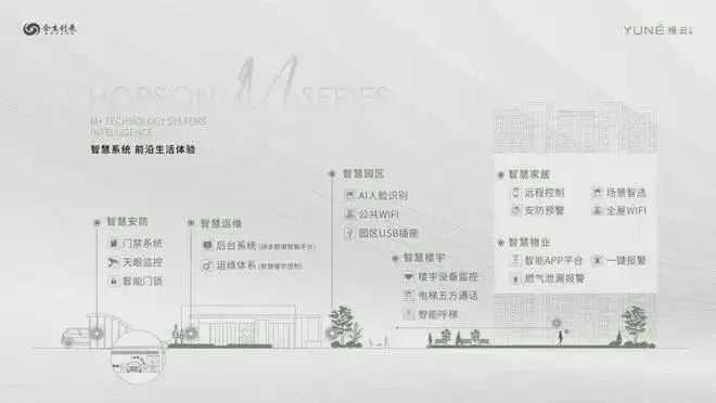 上海杨浦「缦云上海2024网站-缦云售楼处位置-电话」(图17)