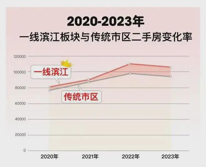 上海杨浦「缦云上海2024网站-缦云售楼处位置-电话」(图30)