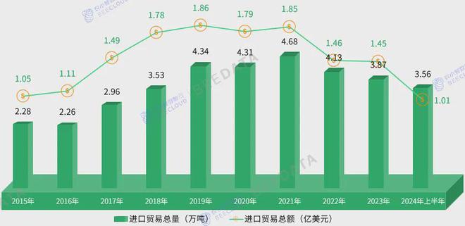 2024年中国茶产业成熟度分析简报(图4)