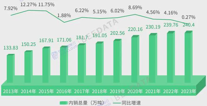 2024年中国茶产业成熟度分析简报(图3)
