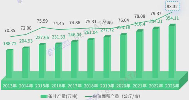 2024年中国茶产业成熟度分析简报(图2)