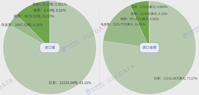 2024年中国茶产业成熟度分析简报(图10)