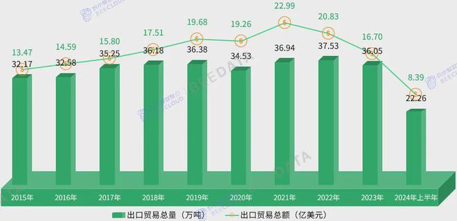 2024年中国茶产业成熟度分析简报(图5)