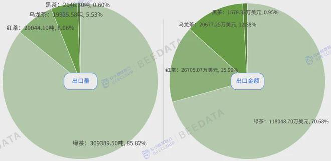 2024年中国茶产业成熟度分析简报(图11)