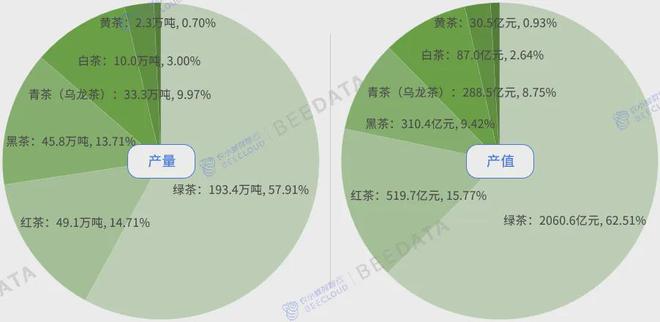 2024年中国茶产业成熟度分析简报(图8)