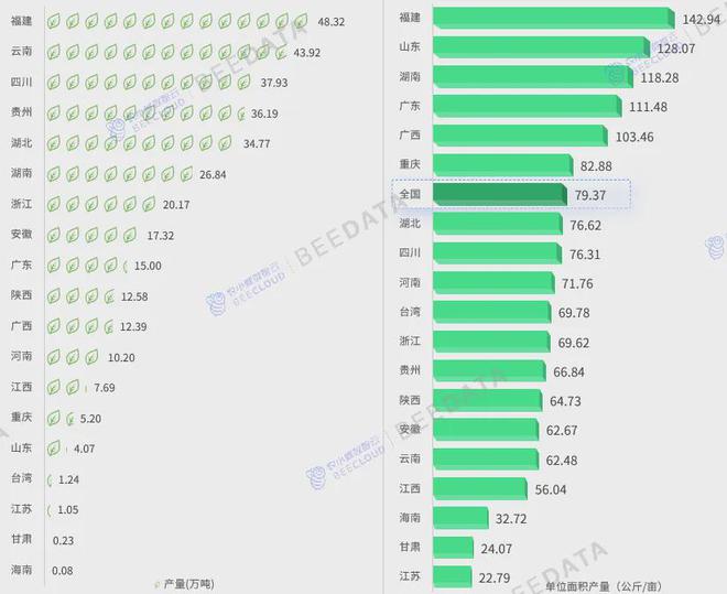 2024年中国茶产业成熟度分析简报(图7)