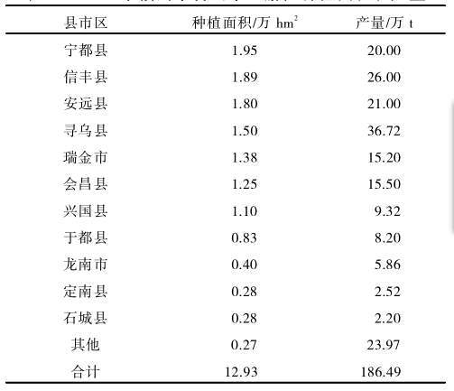 赣南脐橙产业：发展现状与对策大揭秘