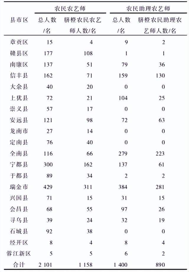 赣南脐橙产业：发展现状与对策大揭秘(图3)