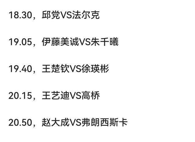 WTT澳门站12日赛程！王楚钦迎内战林诗栋战强敌林高远遇大考(图4)