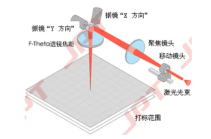 杰普特M8系列高峰值激光器：可轻松应对复杂材料高质量加工(图3)