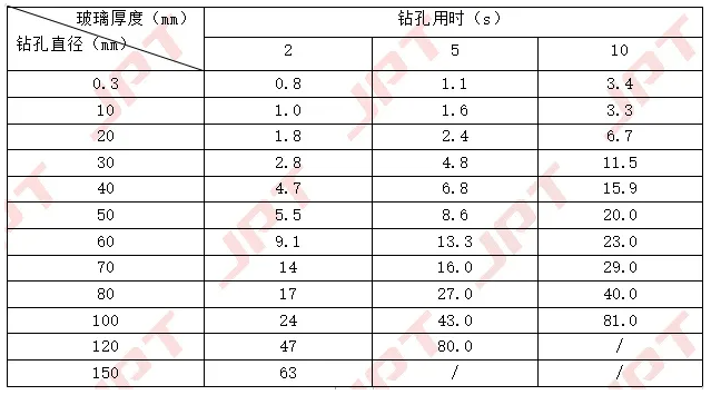 杰普特M8系列高峰值激光器：可轻松应对复杂材料高质量加工(图5)