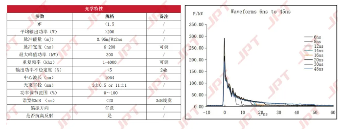 杰普特M8系列高峰值激光器：可轻松应对复杂材料高质量加工(图7)