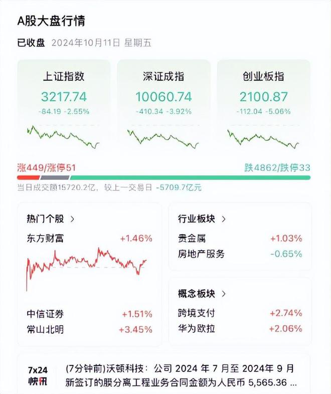 网红大蓝账号被抖音封禁之前跟着他全仓猛干的网友直言亏惨