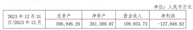 614972万元华映科技拟将母公司部分模组产线转让给华佳彩(图2)