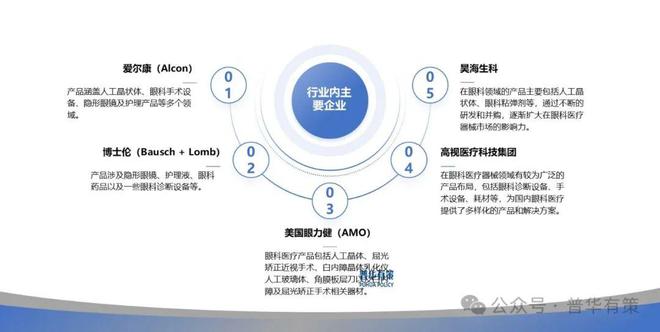 2024-2030年眼科医疗器械行业市场调研及发展趋势预测报告
