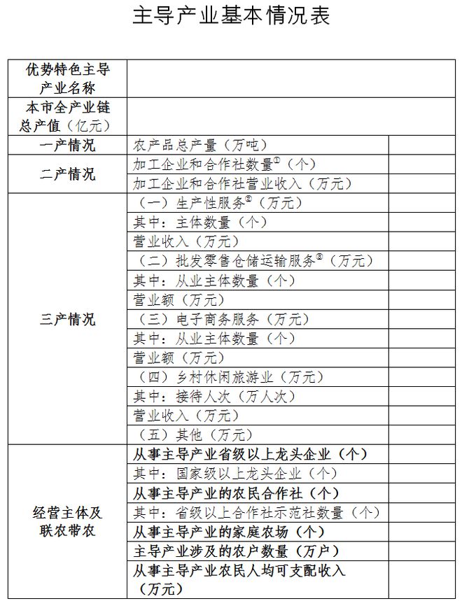 项目申报丨国家优势特色产业集群、农业产业强镇预申报通知