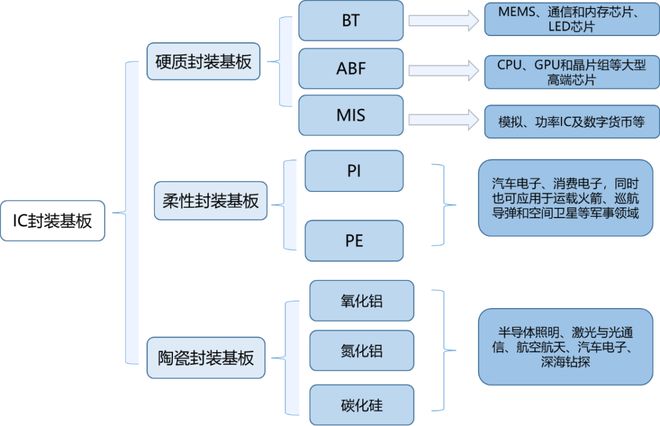 玻璃基板：大厂争相布局的AI焦点