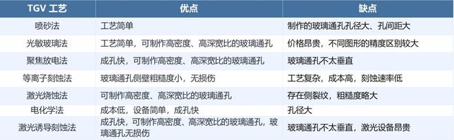 玻璃基板：大厂争相布局的AI焦点(图3)