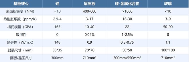 玻璃基板：大厂争相布局的AI焦点(图2)
