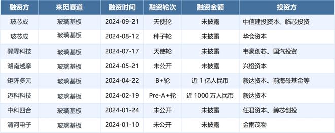 玻璃基板：大厂争相布局的AI焦点(图4)