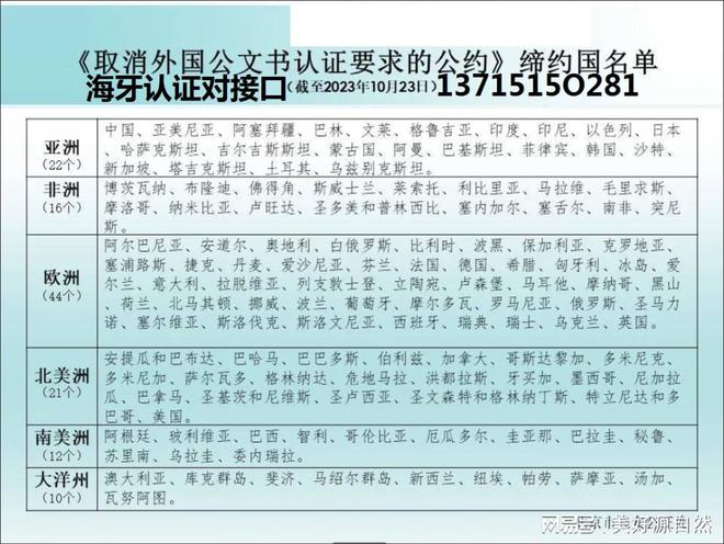 代理声明的海牙认证（Apostille）对于需要在巴西和沙特使用(图2)