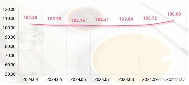 连涨2024年10月份武安小米价格行情分析