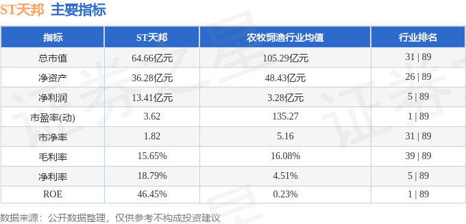 股票行情快报：ST天邦（002124）1月20日主力资金净买入43447万元(图2)