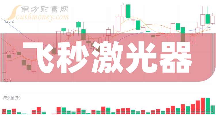 2024年飞秒激光器概念龙头上市公司名单梳理（来收藏）
