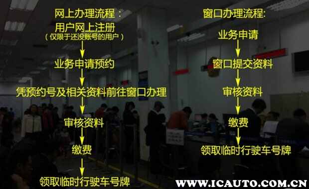2023年临时牌照新规定：车辆临时牌照使用规定(图3)
