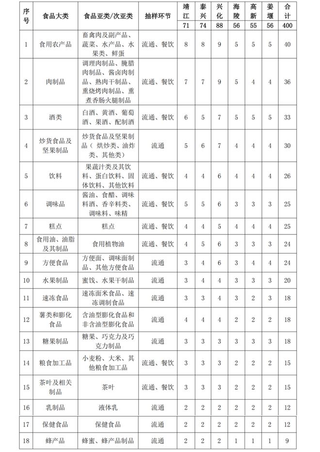 哈萨克斯坦农业部：去年肉类出口增长46%乌兹别克斯坦为最大买家