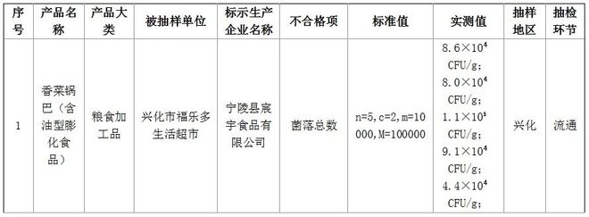 哈萨克斯坦农业部：去年肉类出口增长46%乌兹别克斯坦为最大买家(图4)