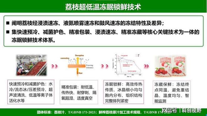 “果”力全开岭南特色水果加工技术创新助农增收(图2)