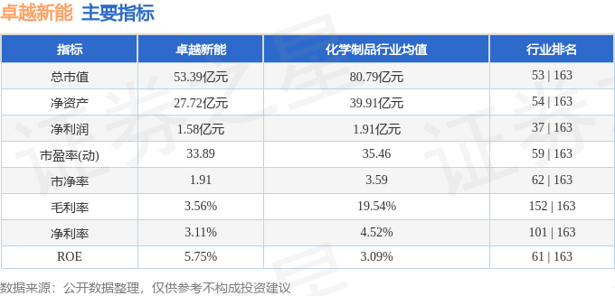 卓越新能（688196）3月14日主力资金净卖出66900万元(图3)