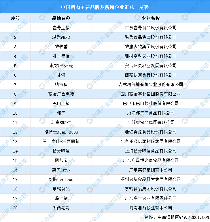 2021年中国肉制品加工产业链上中下游市场剖析（附产业链全景图）