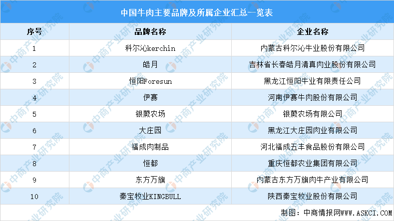 2021年中国肉制品加工产业链上中下游市场剖析（附产业链全景图）(图2)