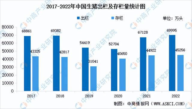 2023年中国肉制品加工产业链上中下游市场分析（附产业链全景图）(图2)