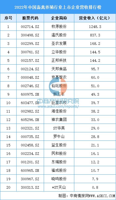 2023年中国肉制品加工产业链上中下游市场分析（附产业链全景图）(图6)