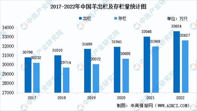 2023年中国肉制品加工产业链上中下游市场分析（附产业链全景图）(图4)