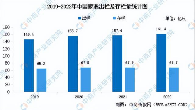 2023年中国肉制品加工产业链上中下游市场分析（附产业链全景图）(图5)